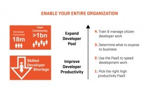 Enable your entire organization