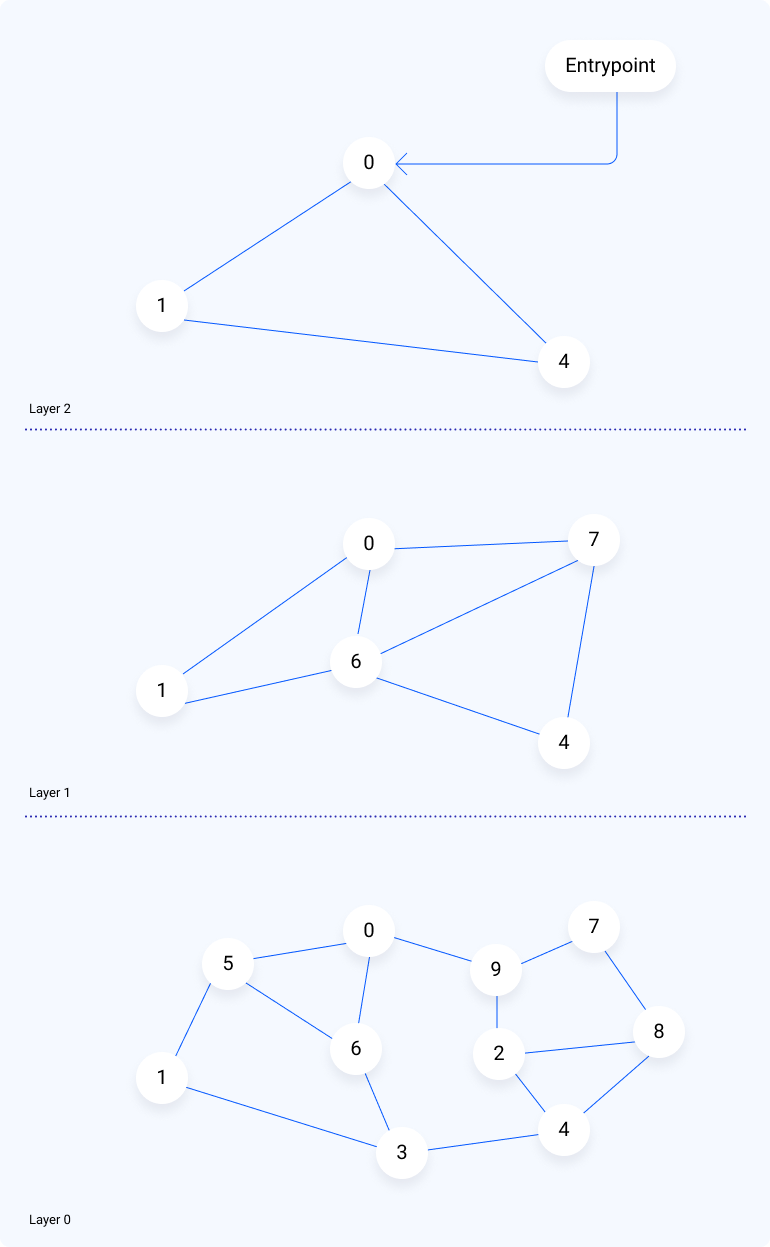Agentic RAG--Diagram--Layers and Entrypoint Diagram Layers and Entrypoint