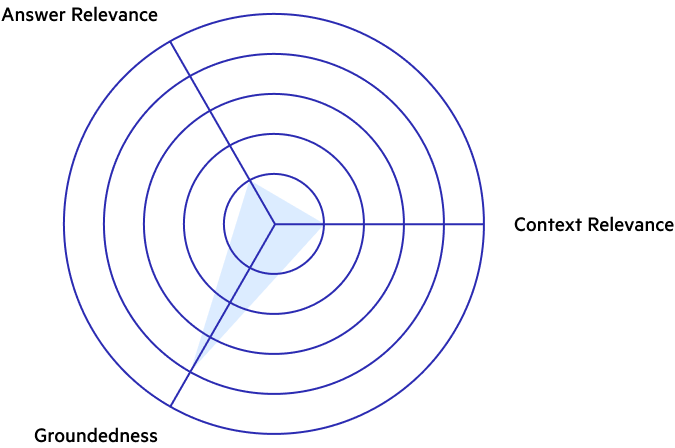 groundness chart