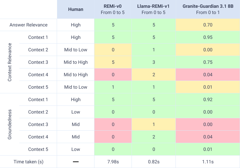 llama remi eval 2