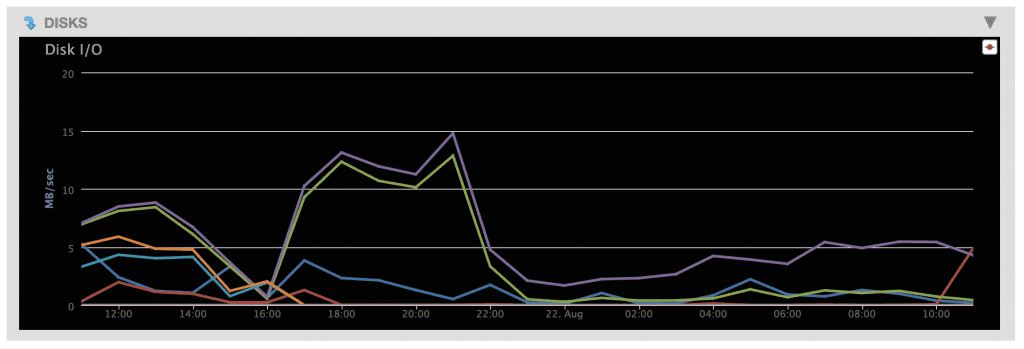 resulting chart when style options are merged with a default set of Highchart options defined in the application’s config.js file