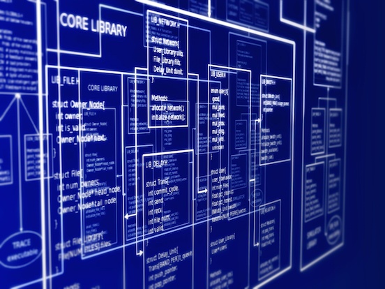 System proliferation impacts threat management