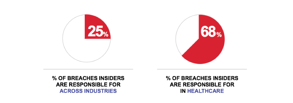 data-breaches-all-industries-and-healthcare