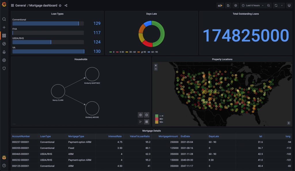 screenshot of GraphQL powered mortgage dashboard