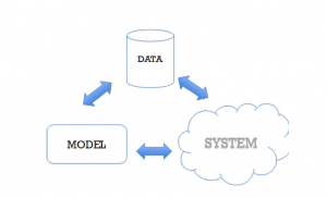 model system data