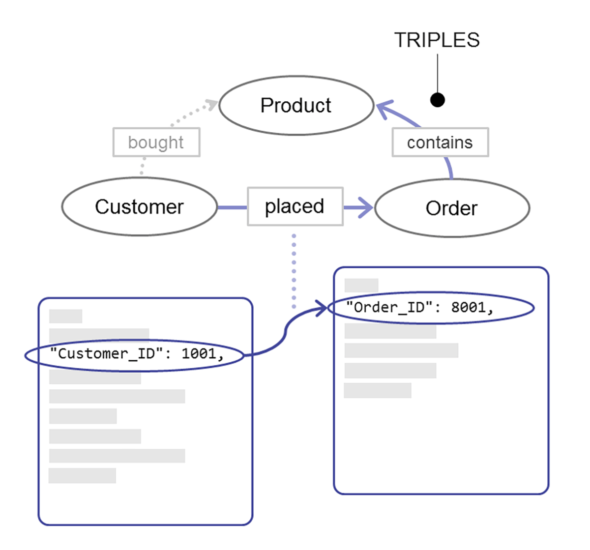 data integration with triples in MarkLogic