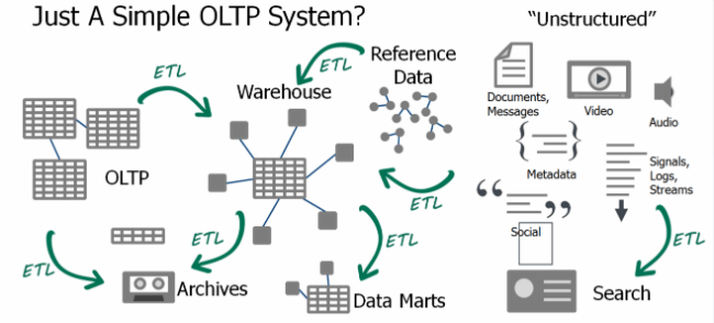 oltp-system