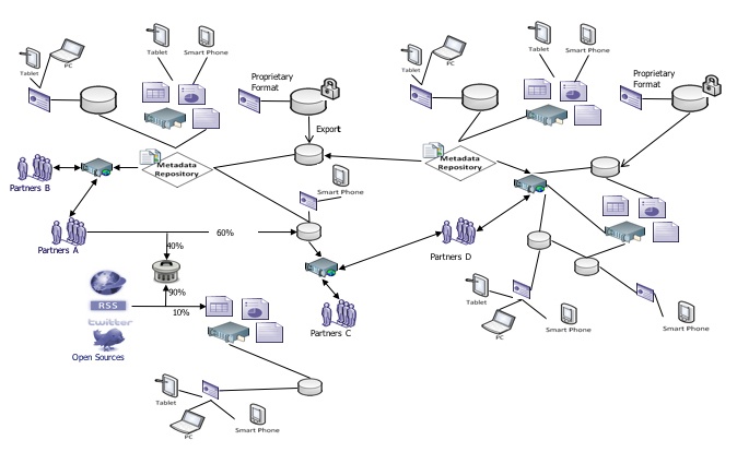 System proliferation impacts threat management