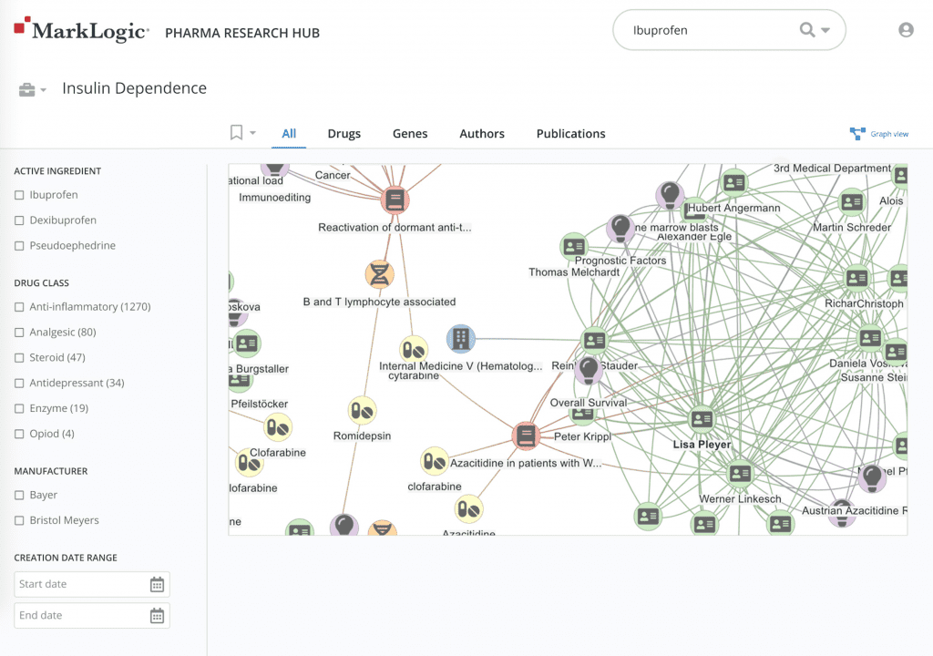 MarkLogic Pharma Research Hub