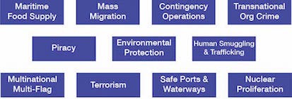 System proliferation impacts threat management