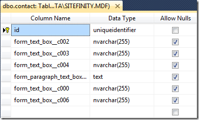 Modified form table