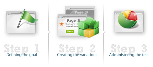 Discover the Most Effective Version of Your Website and ...