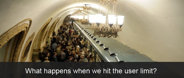 usetlimitsubway