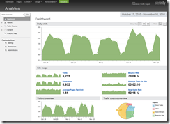 Sitefinity-4-RC-Analytics-Dashboard