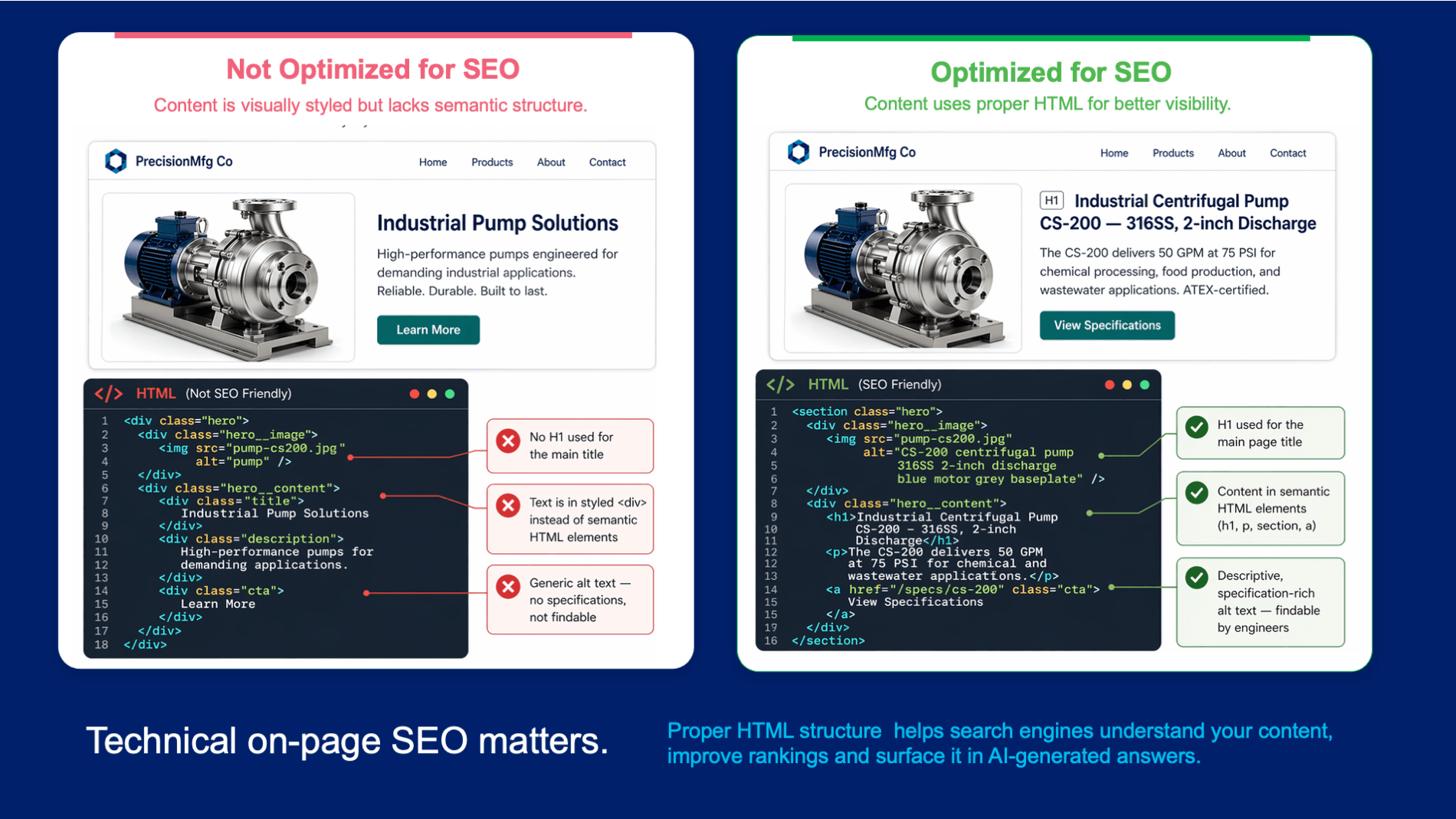 SEO Optimized Page Code