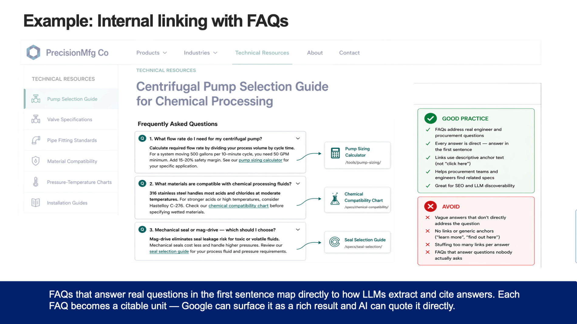 Internal linking with FAQs