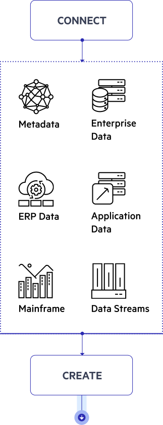 Mobile Diagram-Connect-Create