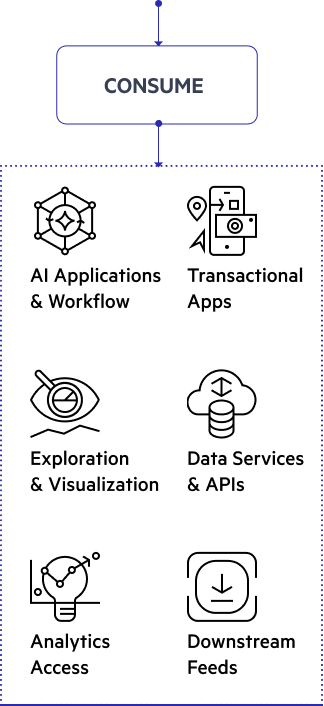 Mobile Diagram-Consume