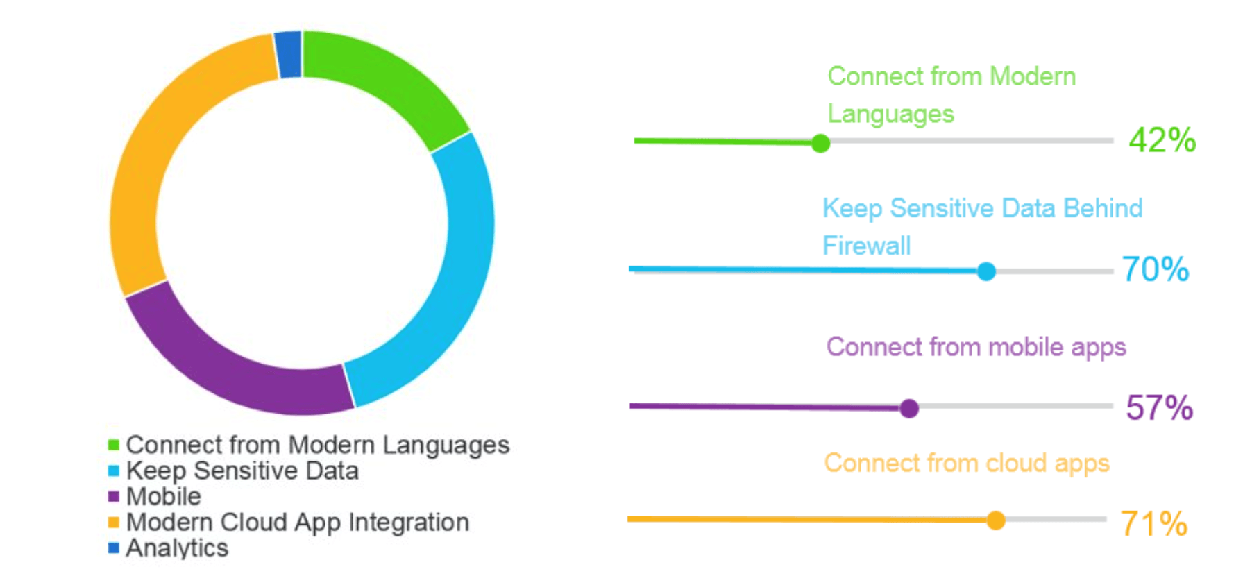 REST API use cases for DB2 mainframe