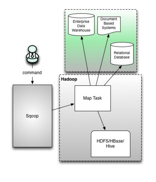Command db