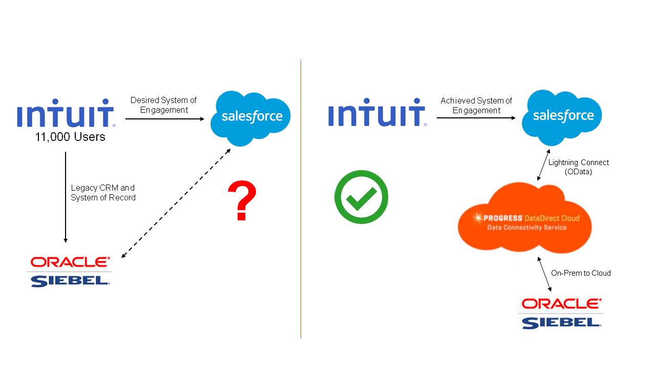 Intuit Case Study