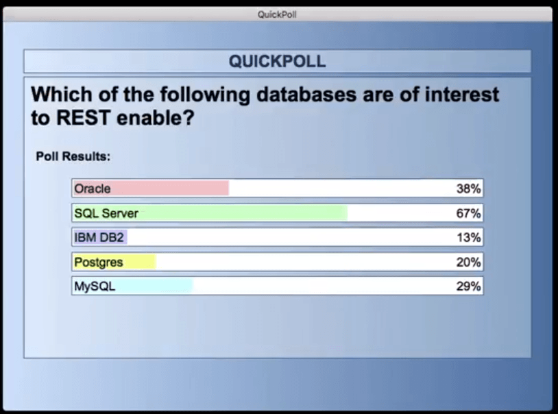Popular Data Sources for REST APIs