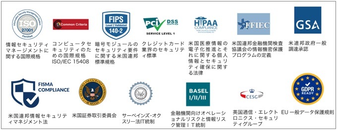 PPAP（パスワード付きZIPファイル送信方式）に代わるファイル共有の