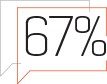 67Percent