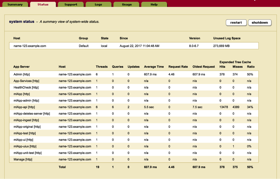 MarkLogic Admin system status view