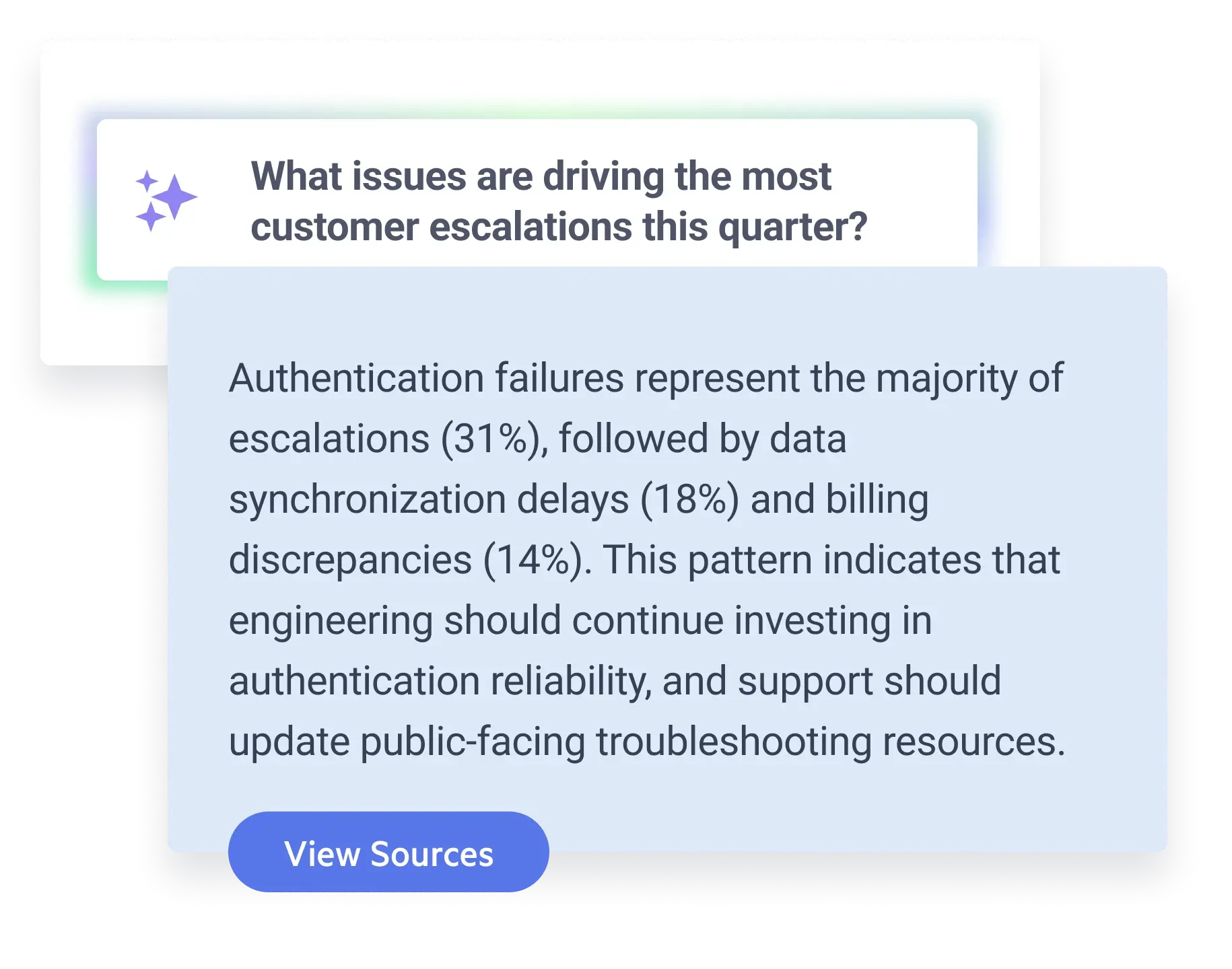 What does our standard contract say about termination rights?