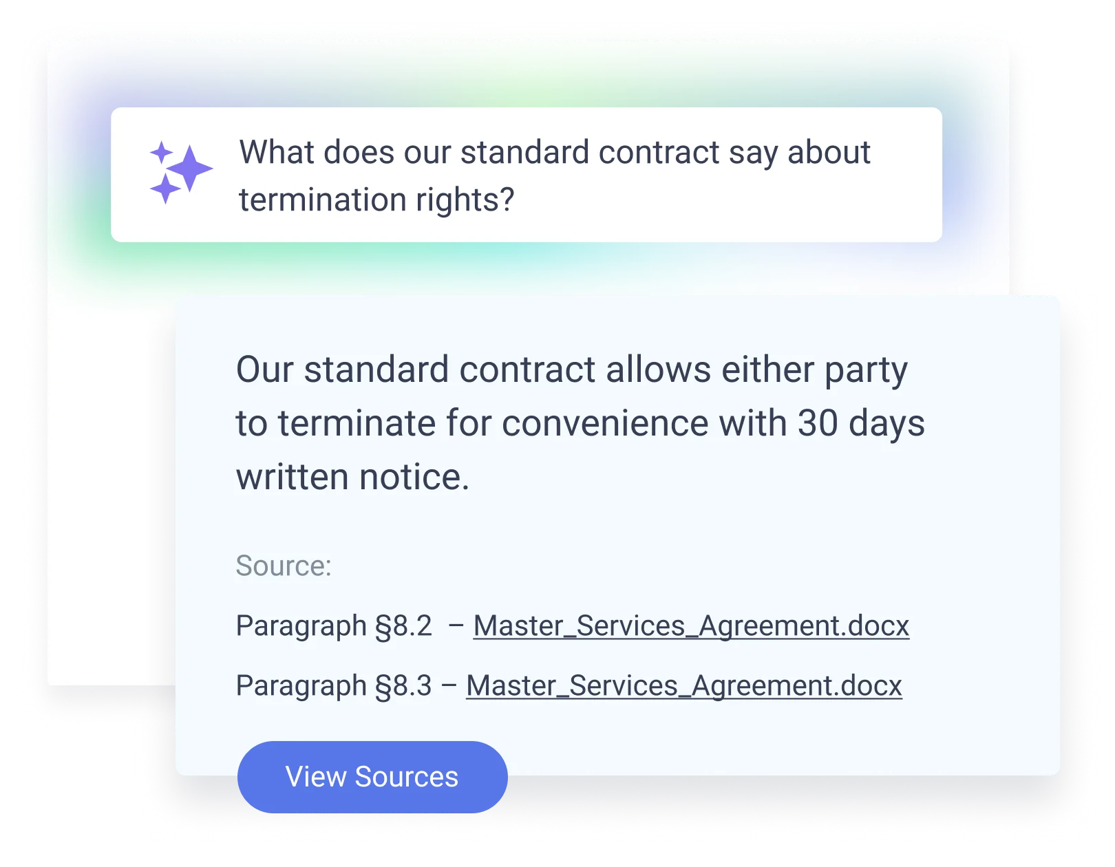 What does our standard contract say about termination rights?