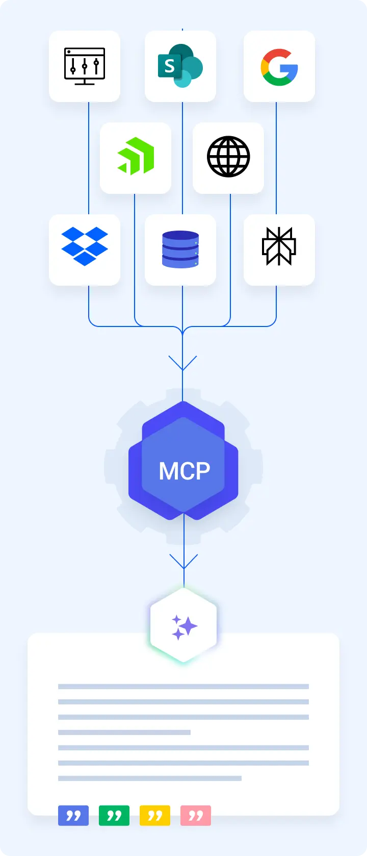 MCP - Live Operational Context - Mobile