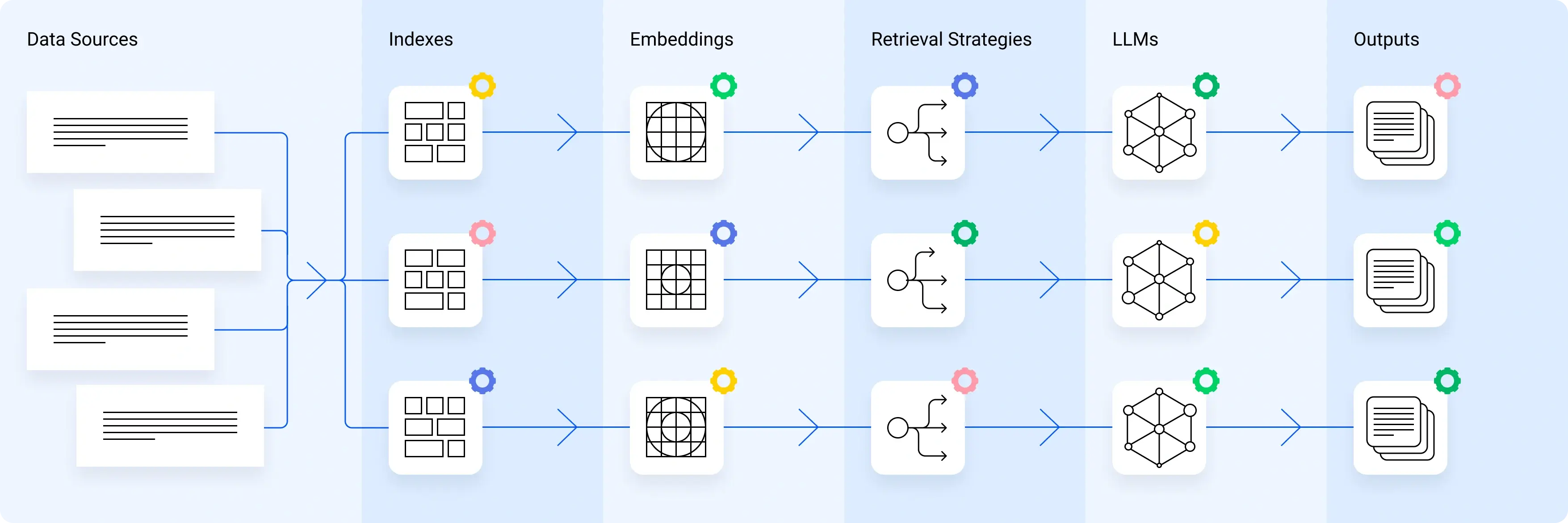 Real Business Value Illustration