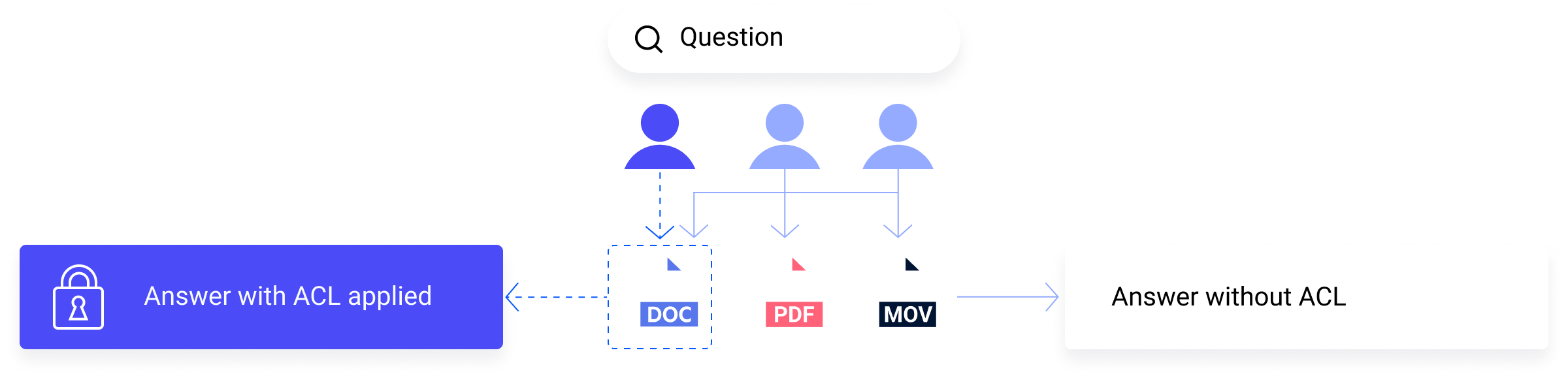security and privacy diagram