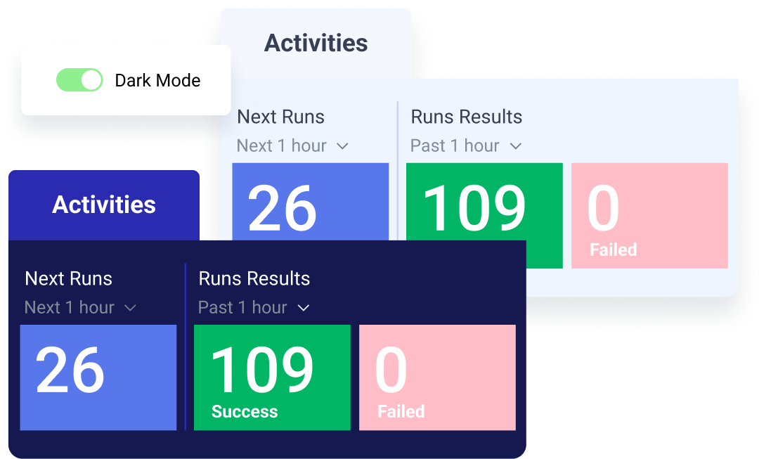 Cloud-Native Features-Management