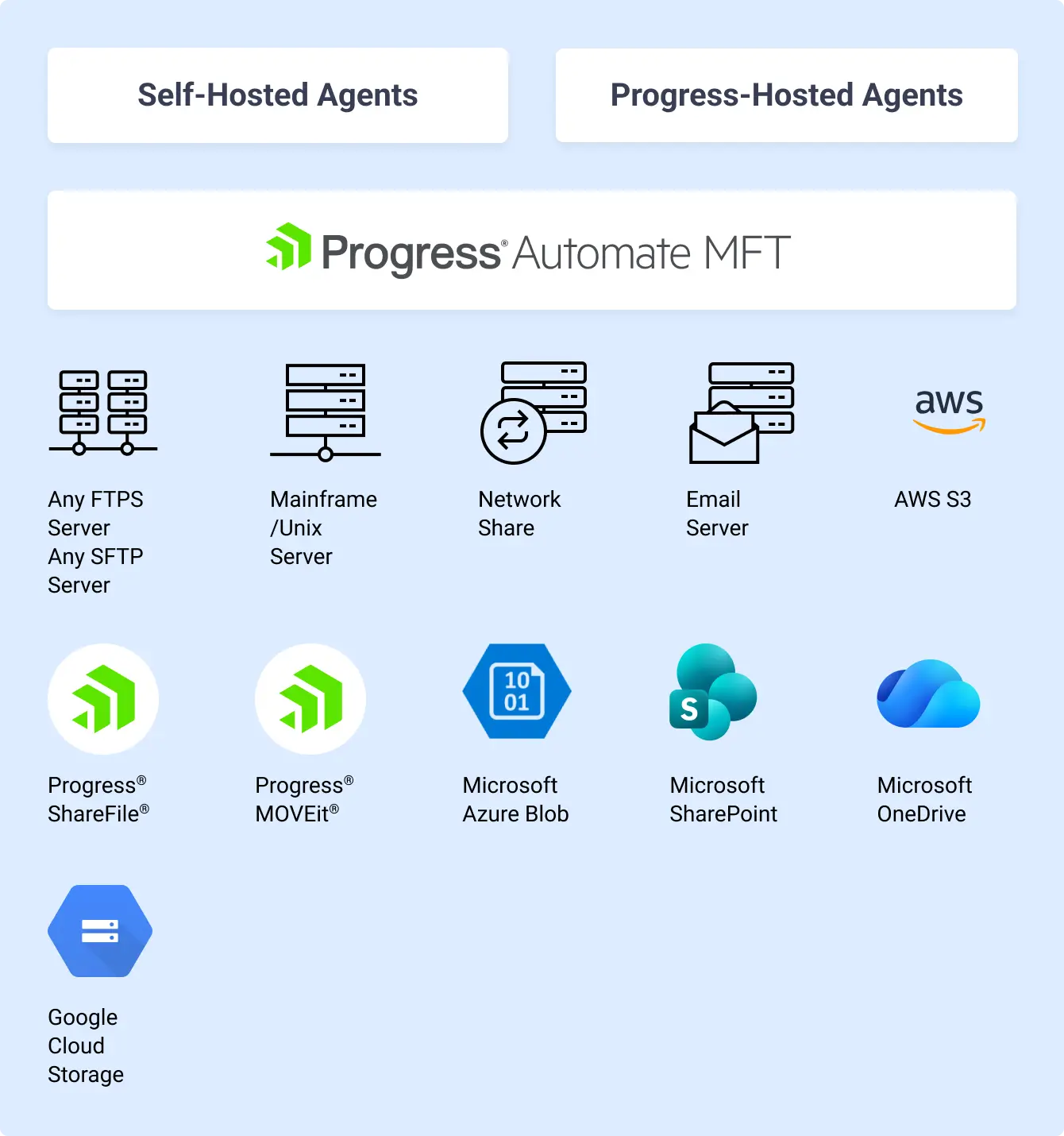 Diagramm: Automate-MFT-Agenten