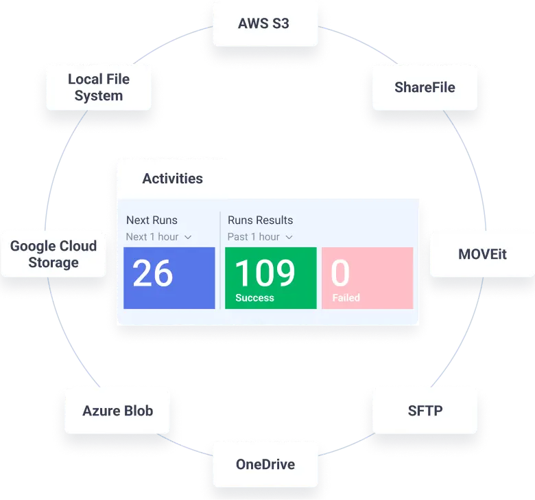 Cloud File Transfer illustration