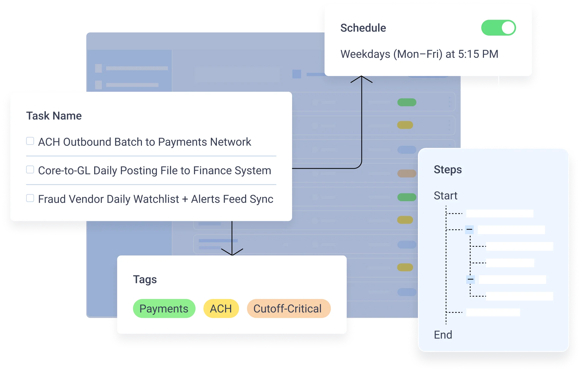 Secure File Transfer Automation for Manufacturing Hero Mobile