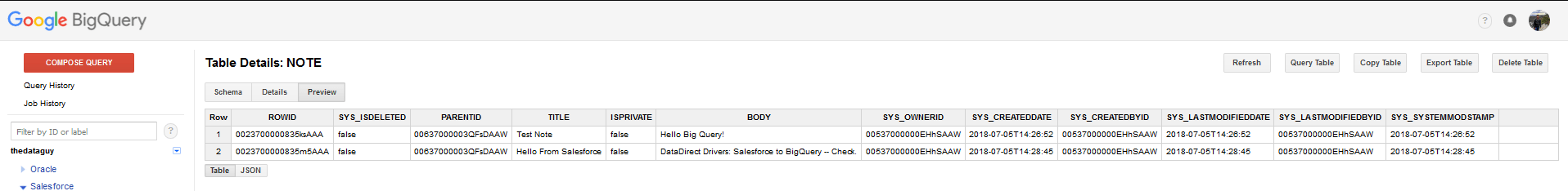 salesforce data in BigQuery