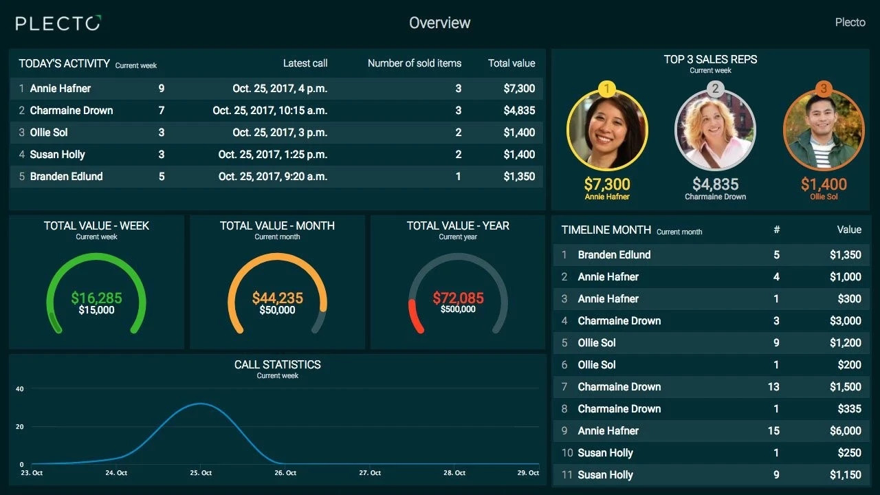 interactive sales dashboard