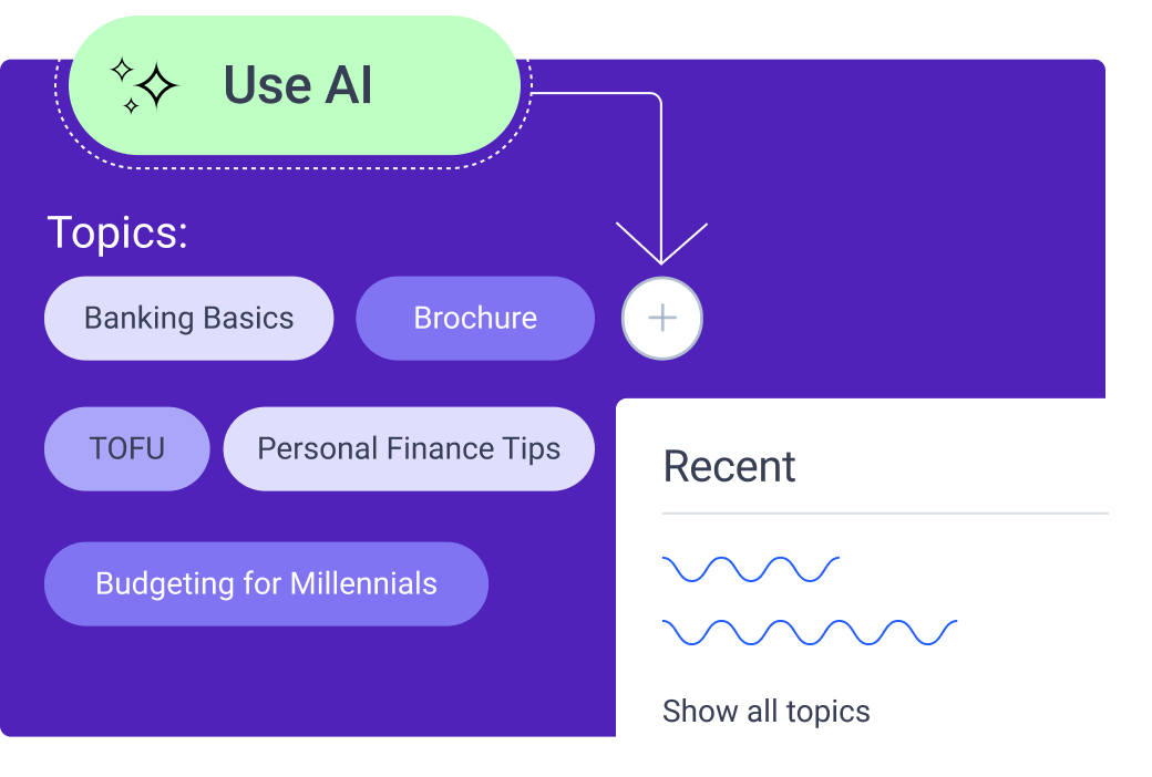 Illustration of an AI-powered content tool interface with a "Use AI" button and a section labeled "Topics" showing various topic tags like Banking Basics, Brochure, TOFU, Personal Finance Tips, and Budgeting for Millennials. A plus icon opens a menu showing recent topic suggestions and an option to view all topics.