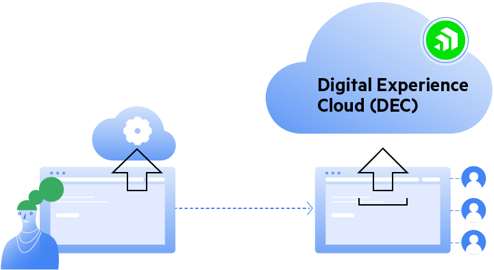Data Driven Decisions