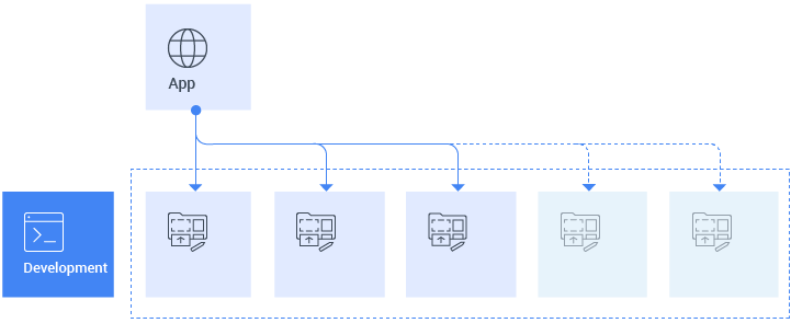 Minimize Downtime Risk