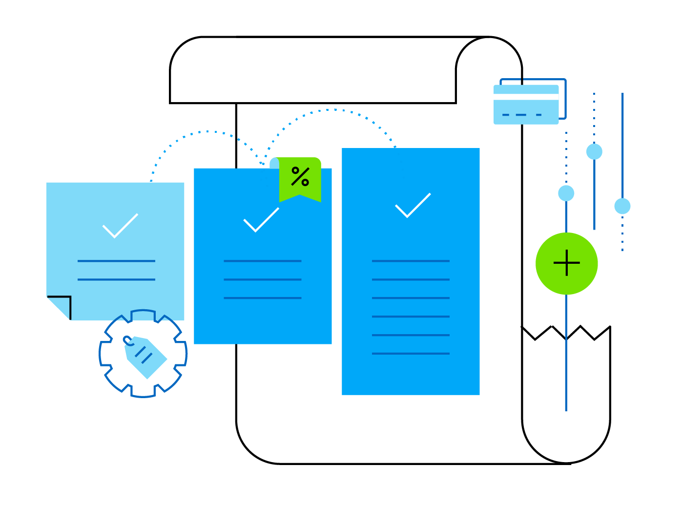 Handle Complex Pricing Scenarios