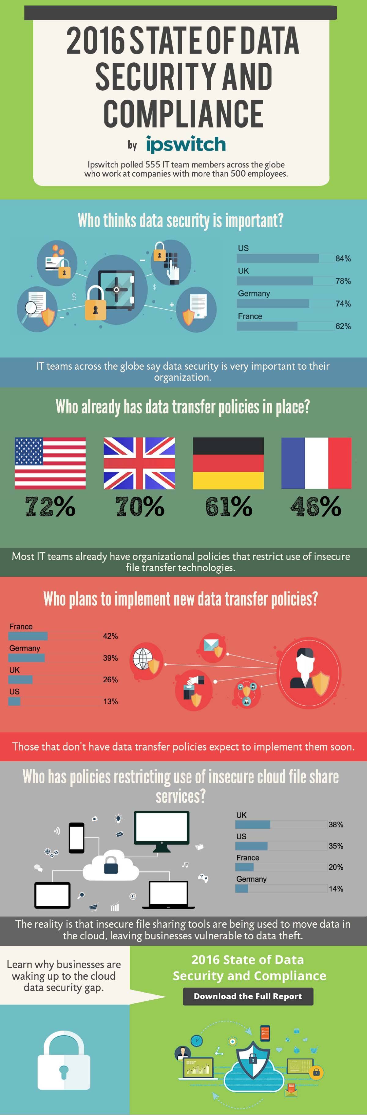 2016-ipswitch-state-of-data-security-and-compliance_1