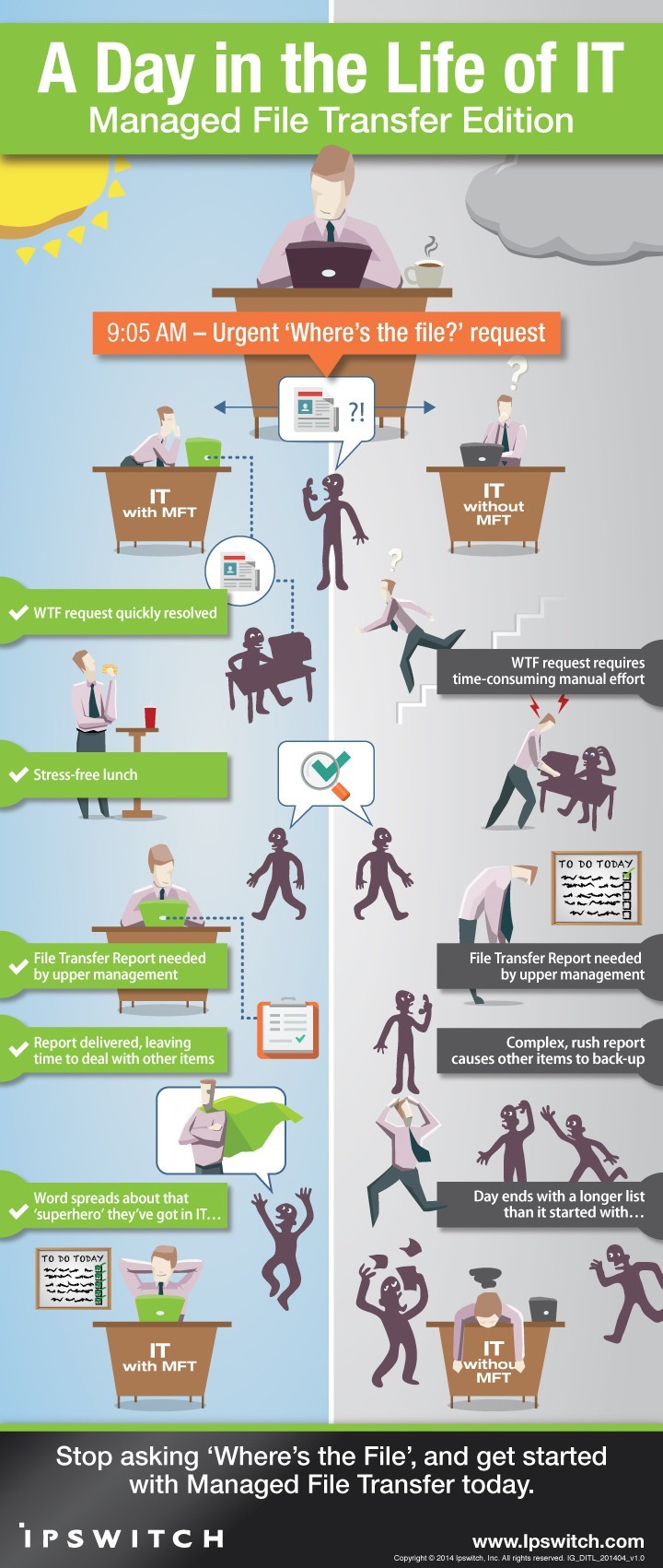 A-Day-In-the-Life-of-IT-MFT-Edition