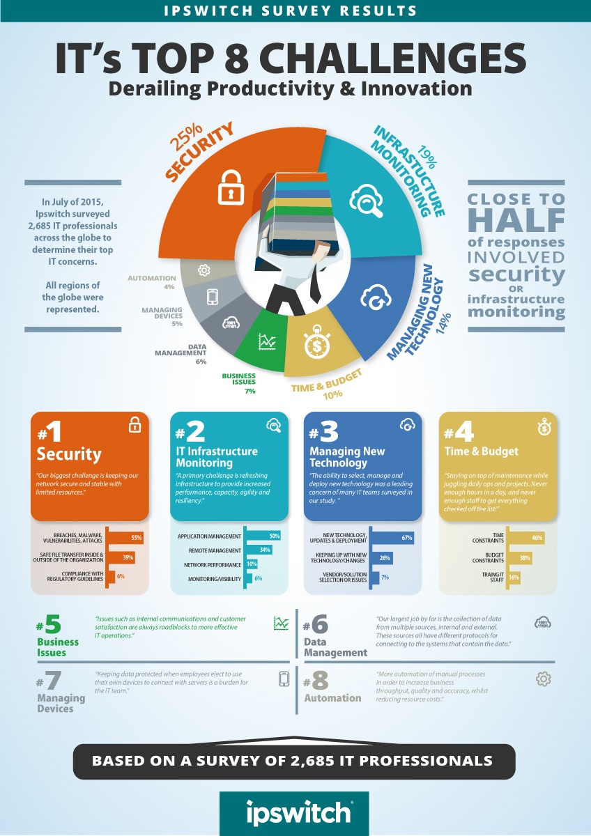 IG-8Concerns-2017-EN