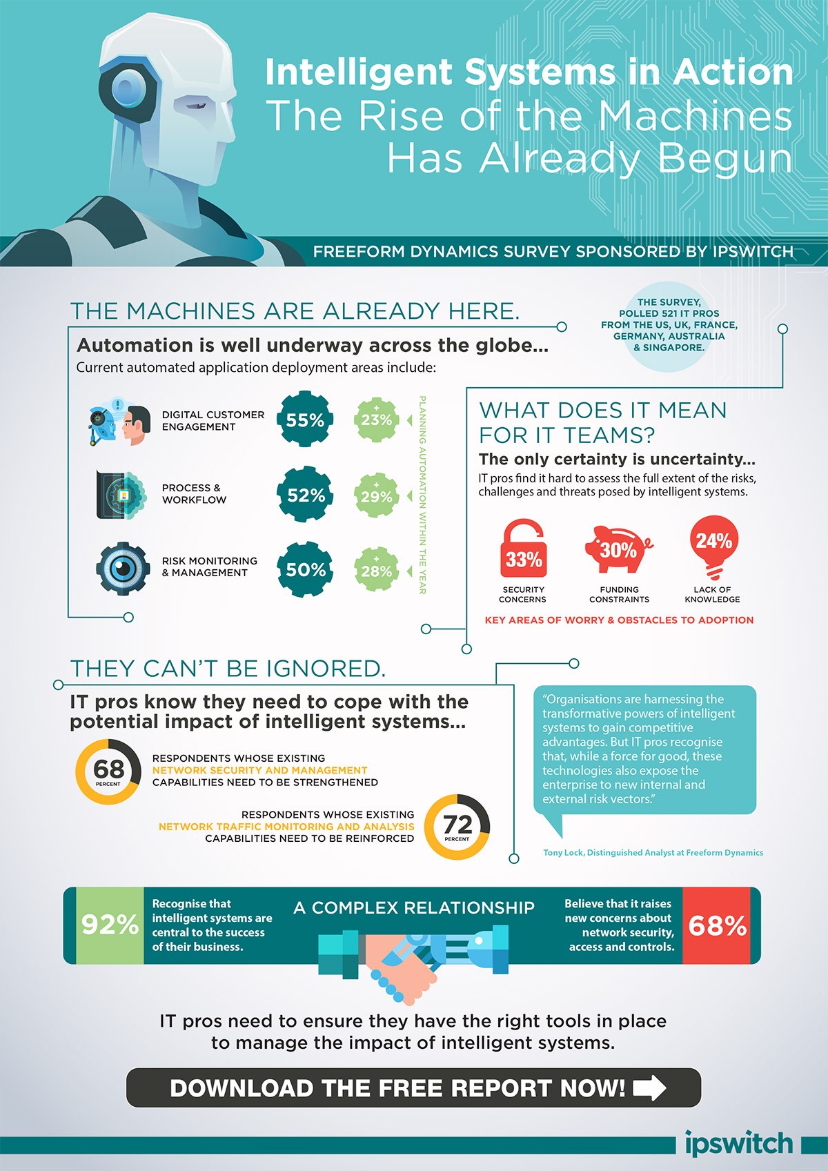 Intelligent-Systems-in-Action_Ipswitch-infographic-web