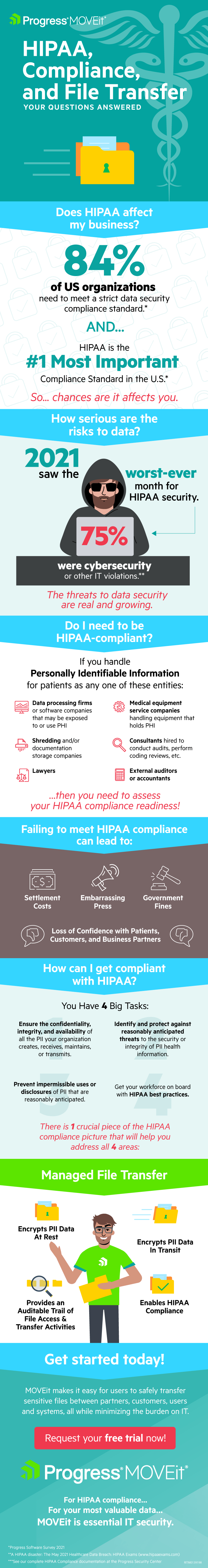 HIPAA, Compliance, and File Transfer