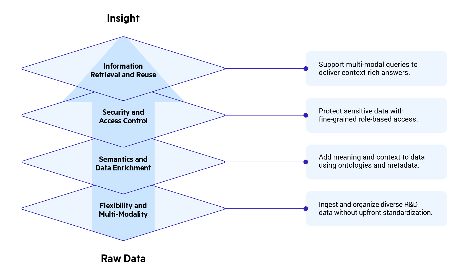 What Is AI Context Engineering AI Context Engineering Diagram